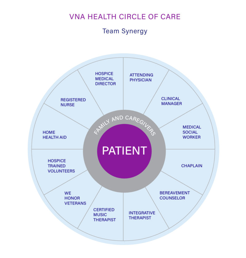 Hospice Care In Santa Barbara County - VNA Health