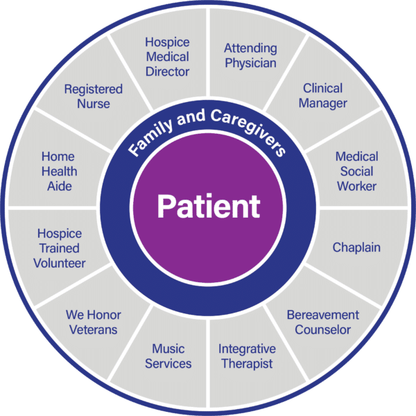 VNA Health Circle of Care VNA Health Circle of Care